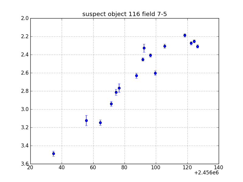 no plot available, curve is too noisy